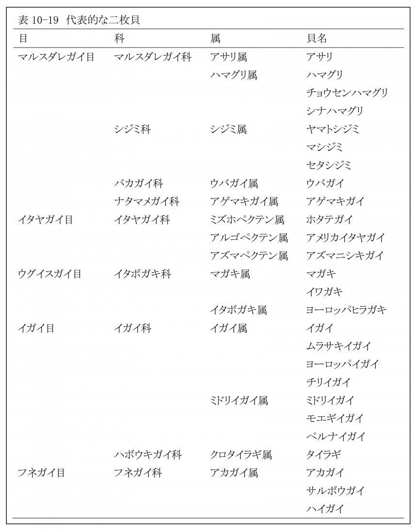 10章 水産物 枕石漱流